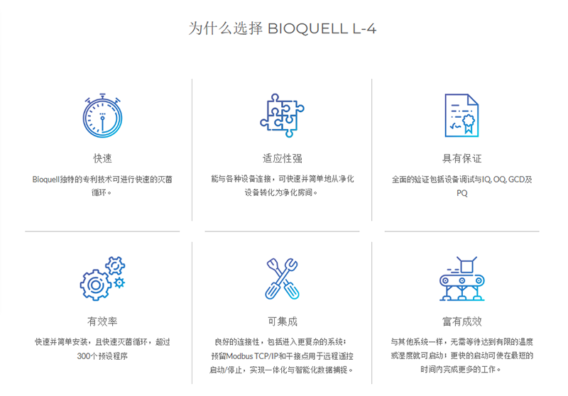  Bioquell L-4 密闭空间/区域生物灭菌应用